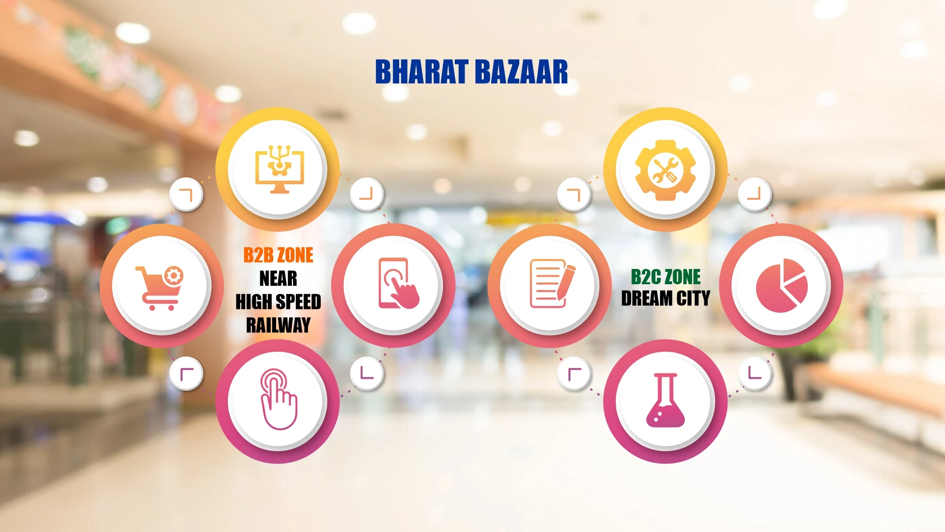 Global Trade and Services Hub Surat Economic Region Visualization